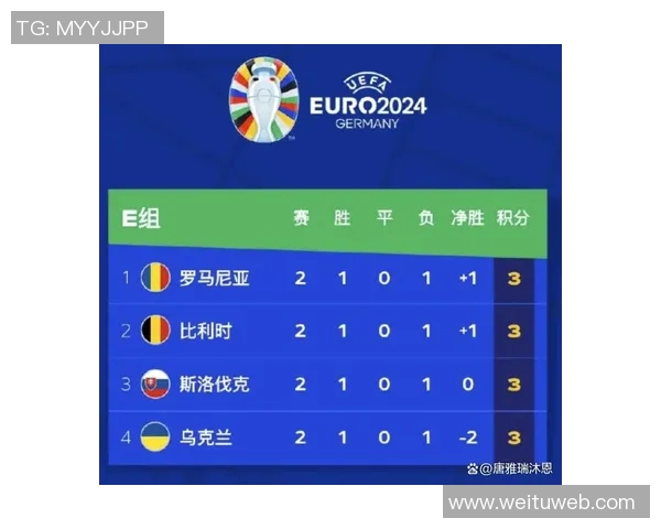 欧洲杯大胜在望，强队连胜晋级